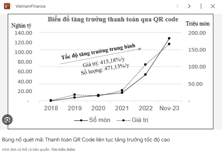 Biểu đồ tăng trưởng nhờ QR